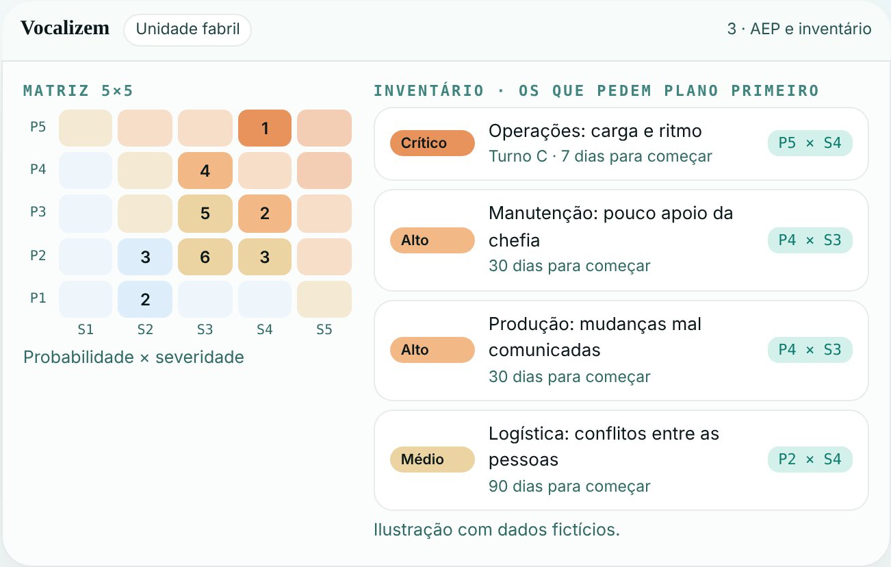 Avaliação