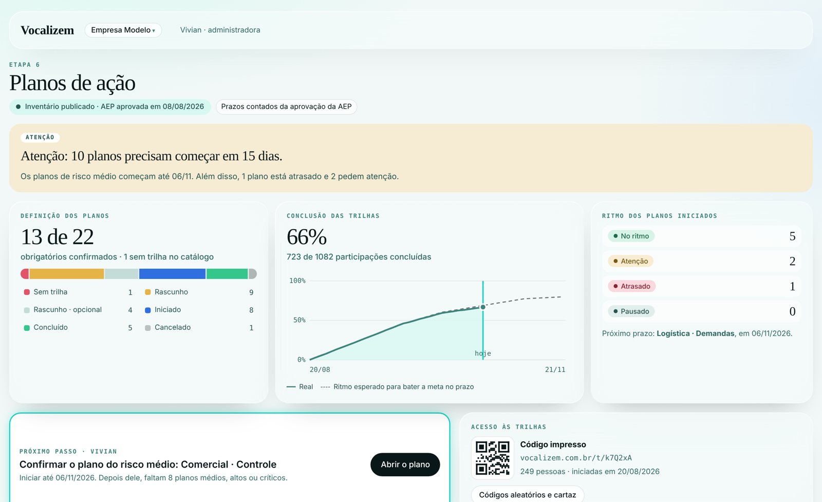Planos de ação